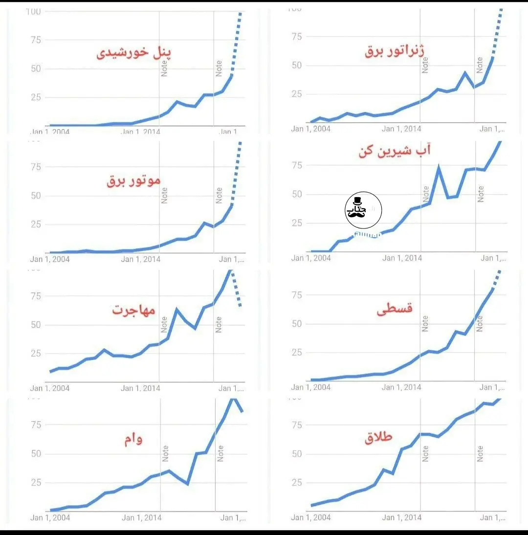 کلمات پرسرچ