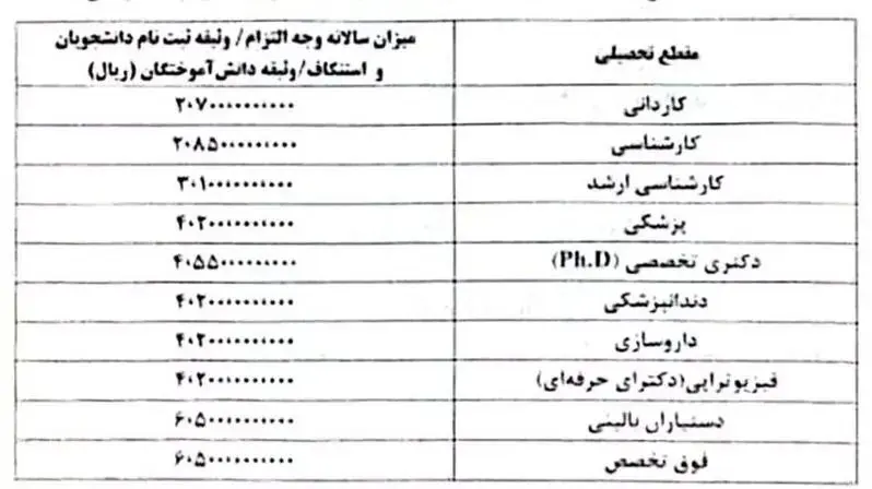 آزادساسزی مدرک پزشکی4