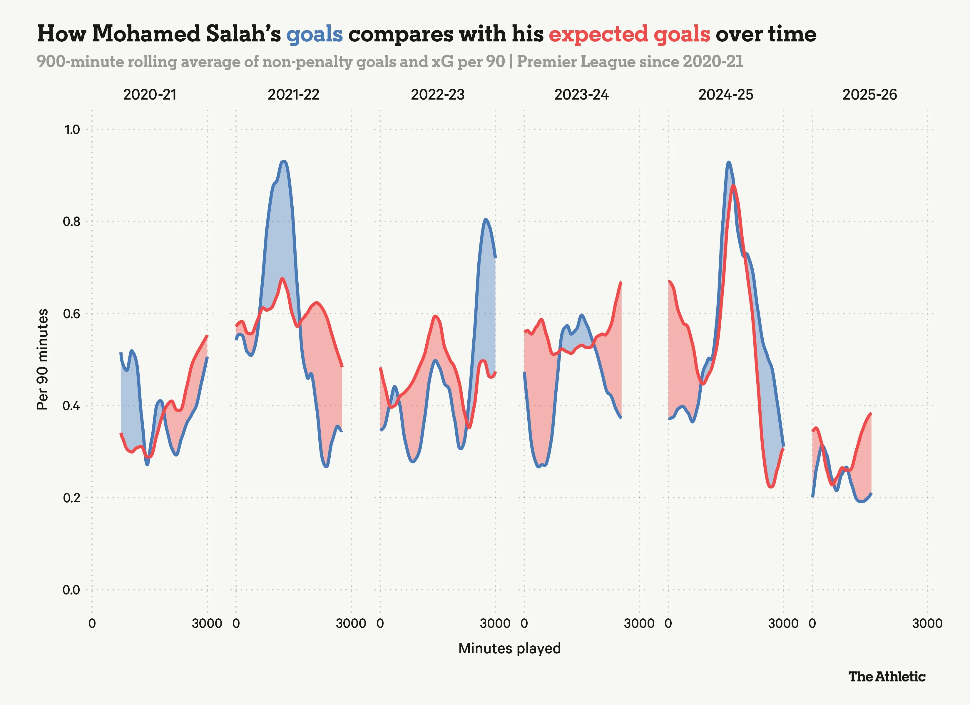salah_stats-2026.02.15
