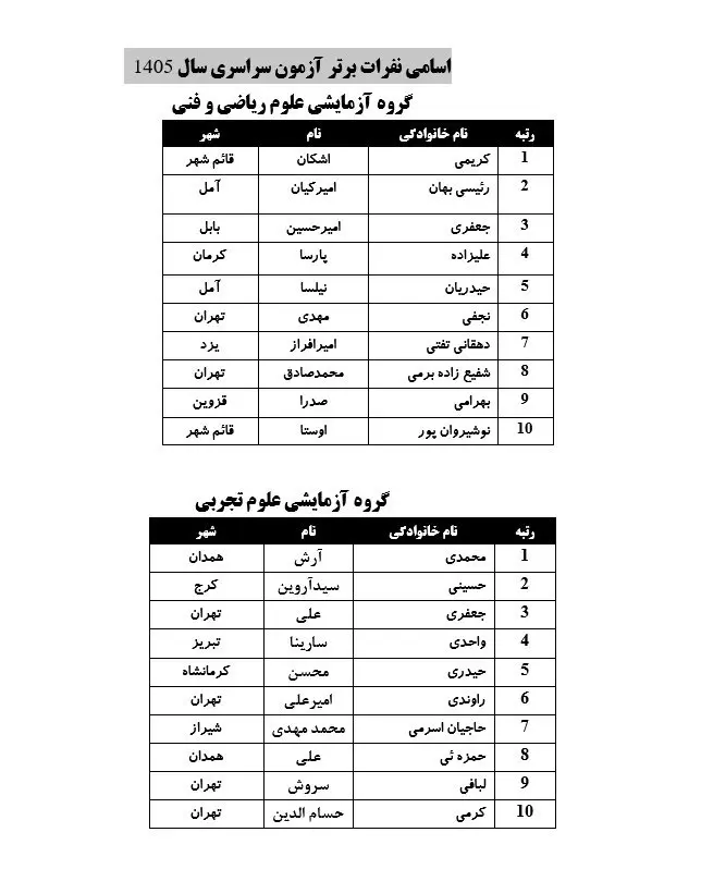 کنکور
