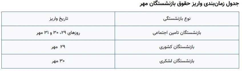 زمانبندی