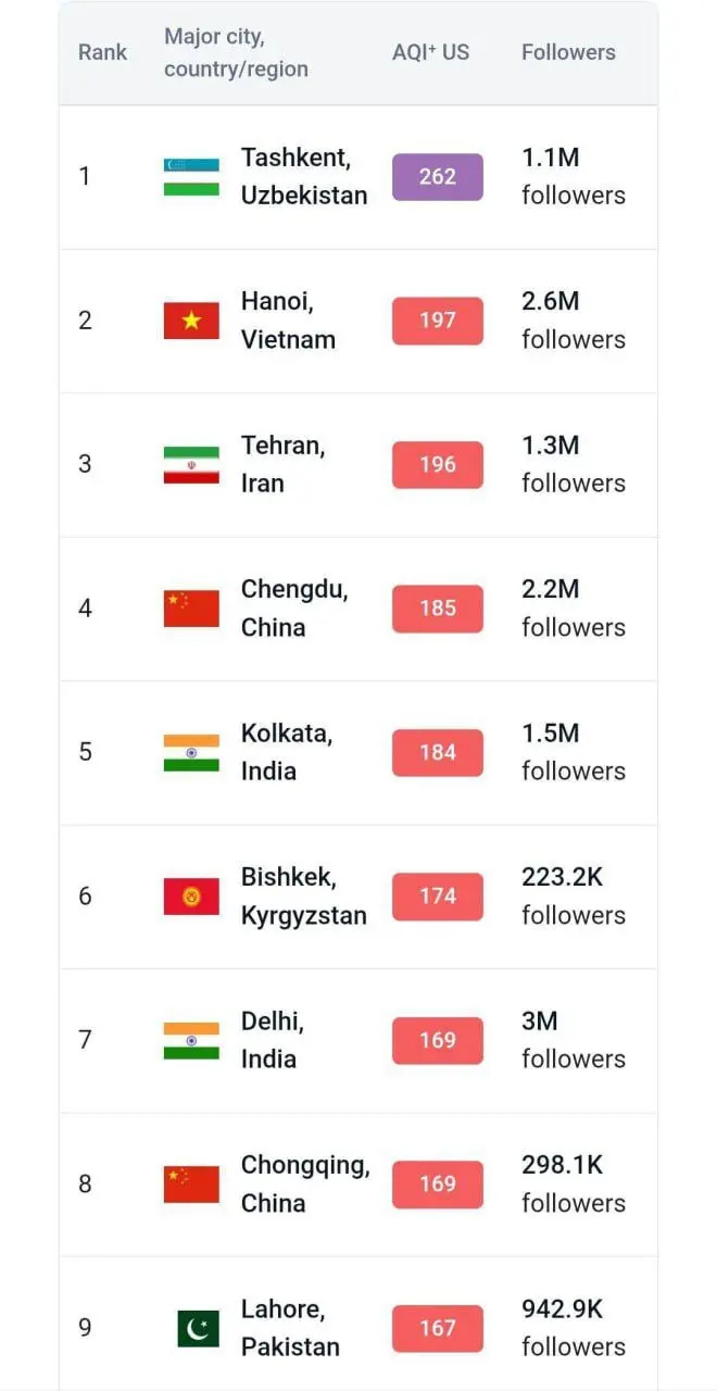 آلودگی هوای تهران