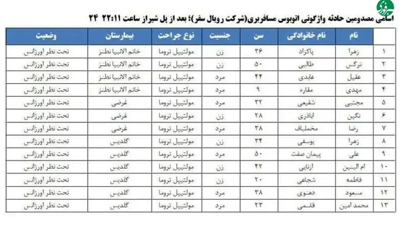 اسامی مصدمین تصادف