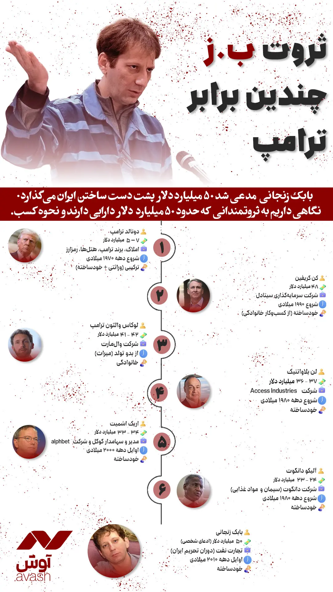 بابک زنجانی