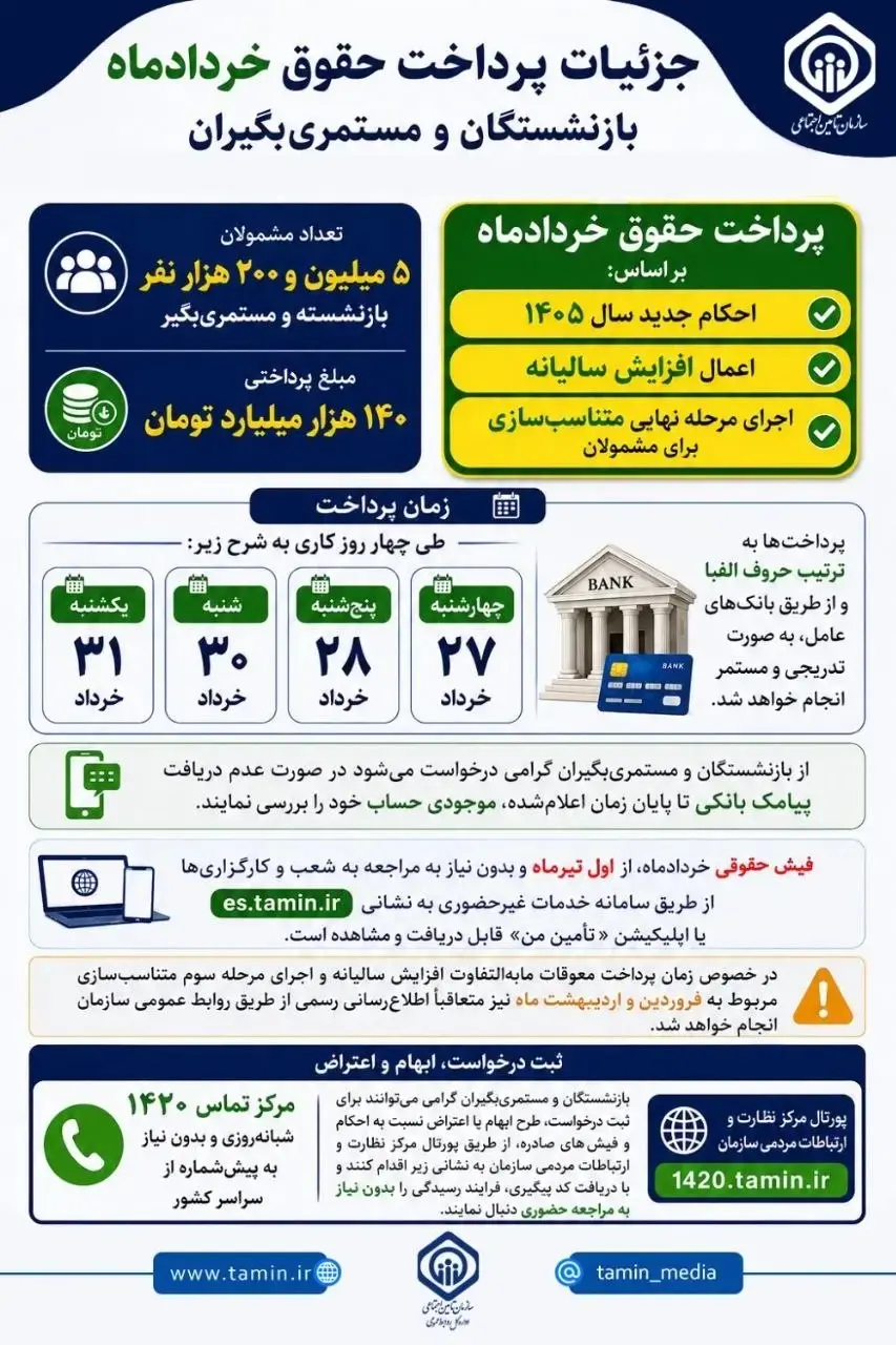 حقوق+بازنشستگان+در+خرداد+1405