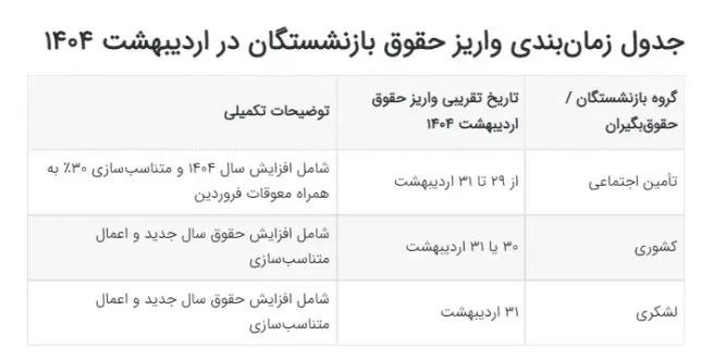 زمانبندی حقوق