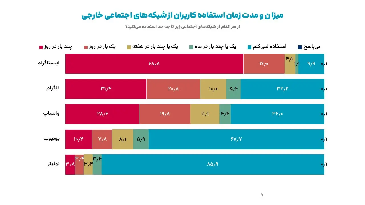 ایسپا