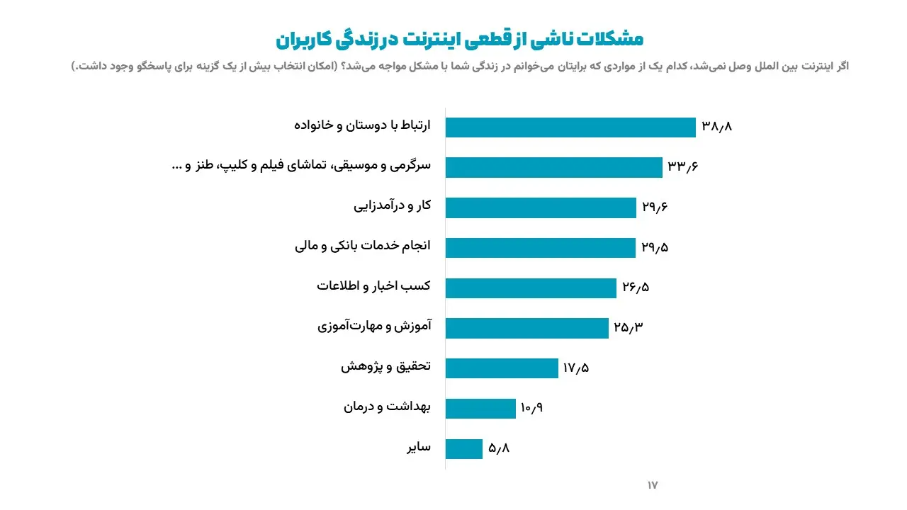 قطعی اینترنت