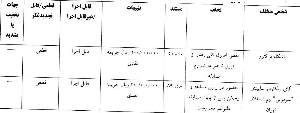 استقلال- تراکتور
