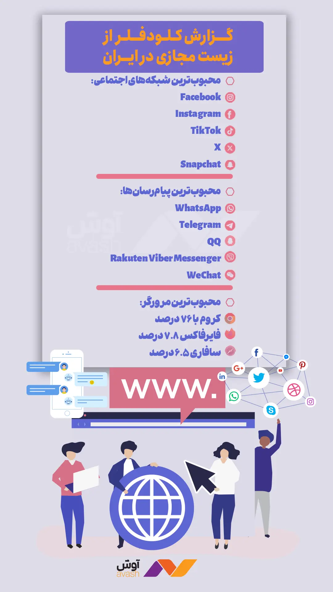 اینفوگرافیک