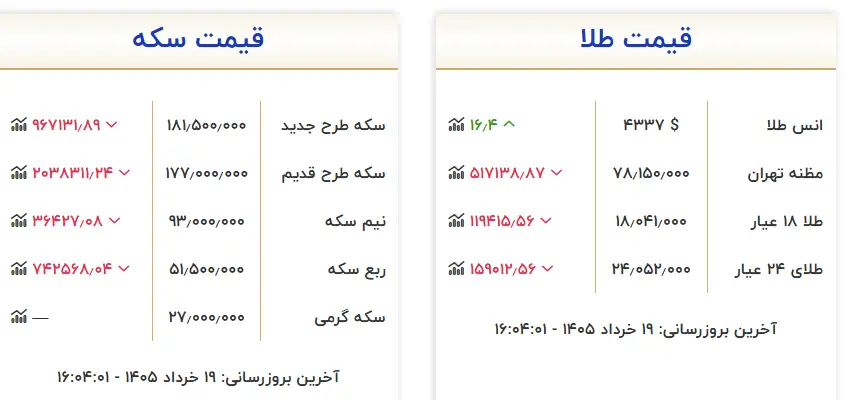 جدول طلا 19 خرداد