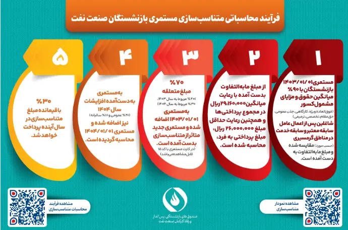 بازنشستگان