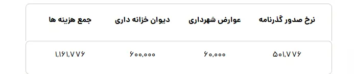 هزینه پاسپورت