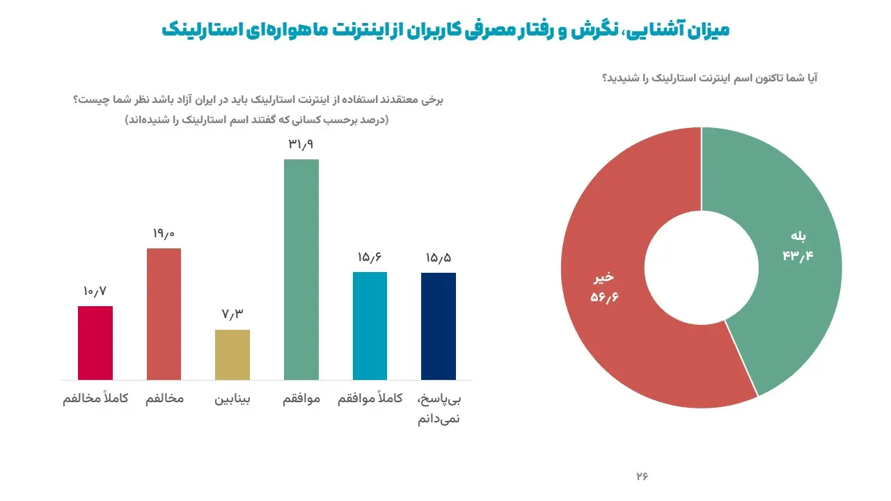 استارلینک