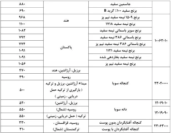 جدول روغن