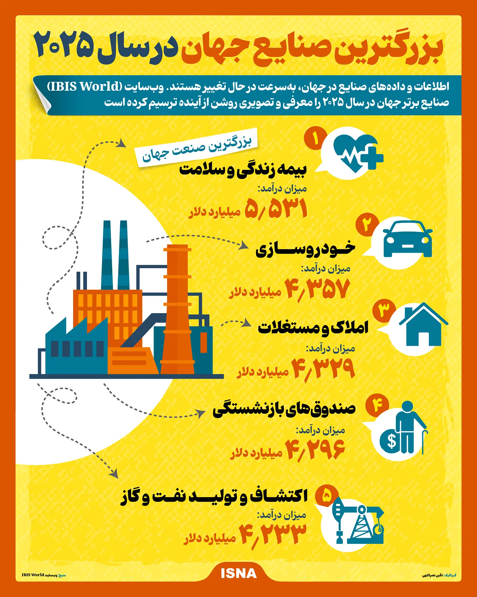 صنایع جهان