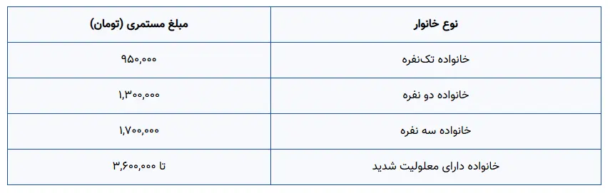 مددجویان