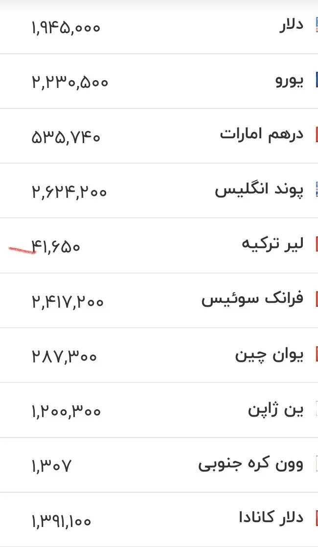 جدول قیمت یورو