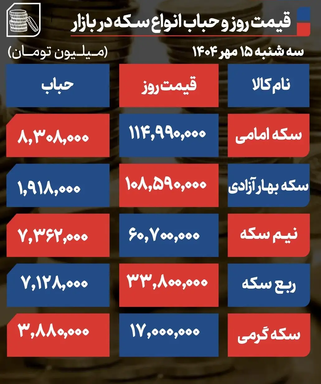 قیمت طلا و سکه