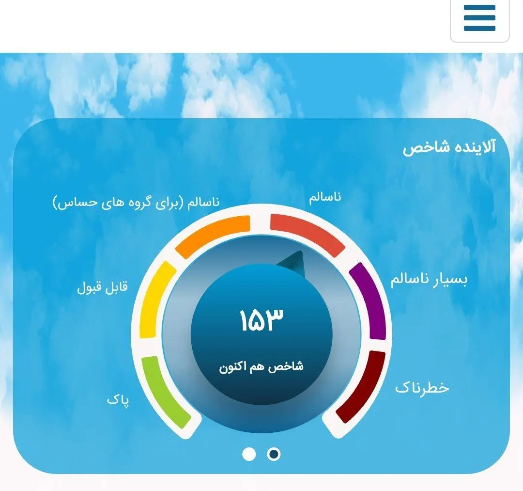 شاخص آلودگی هوا