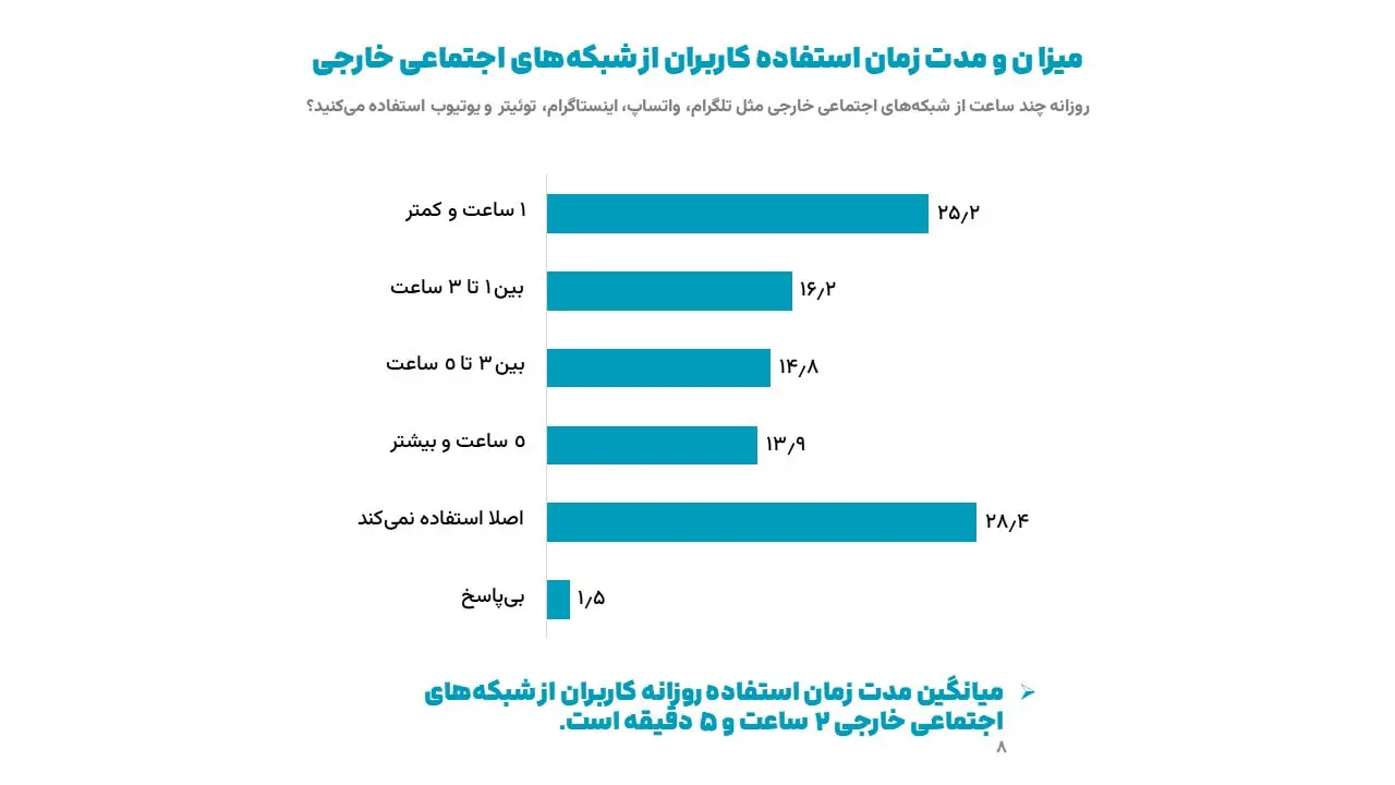 ایسپا