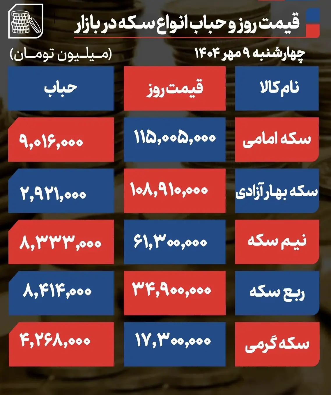 قیمت طلا