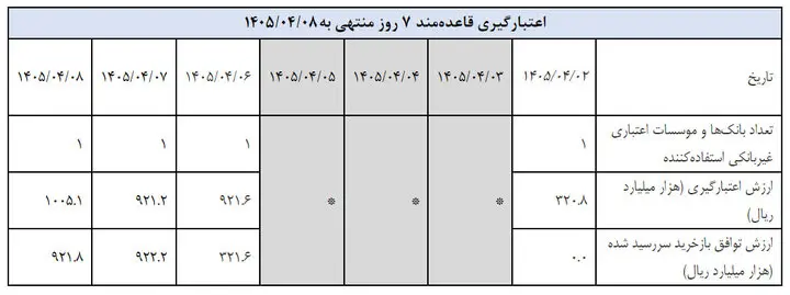 جدول امتیازگیری