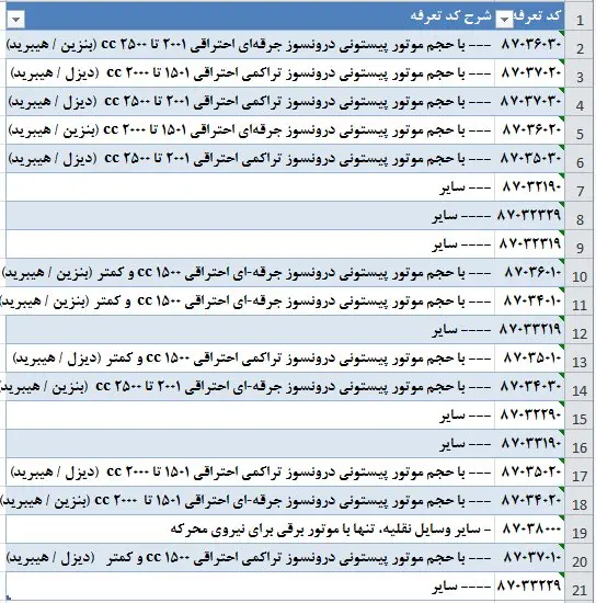 خودرو