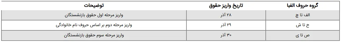 بازنشستگان
