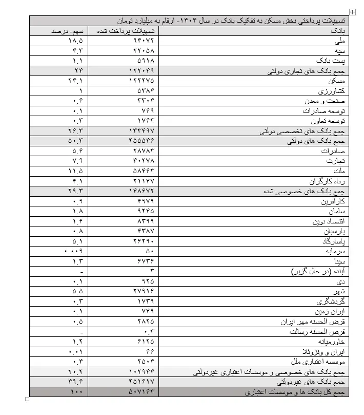 بانک های خصوصی