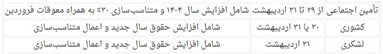 تامین اجتماعی