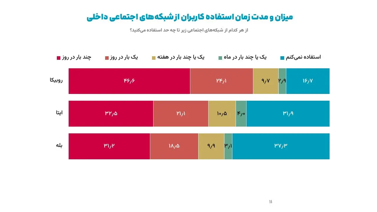 ایسپا