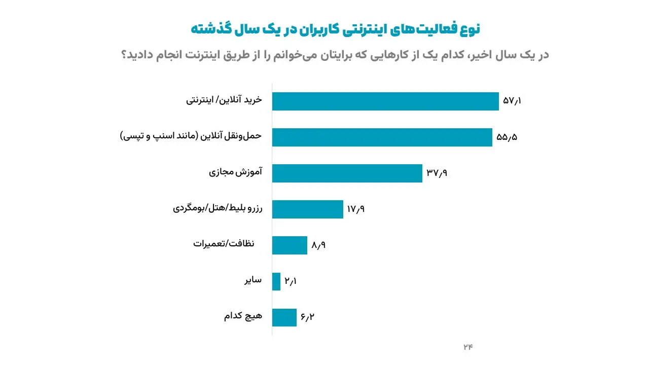 ایسپا