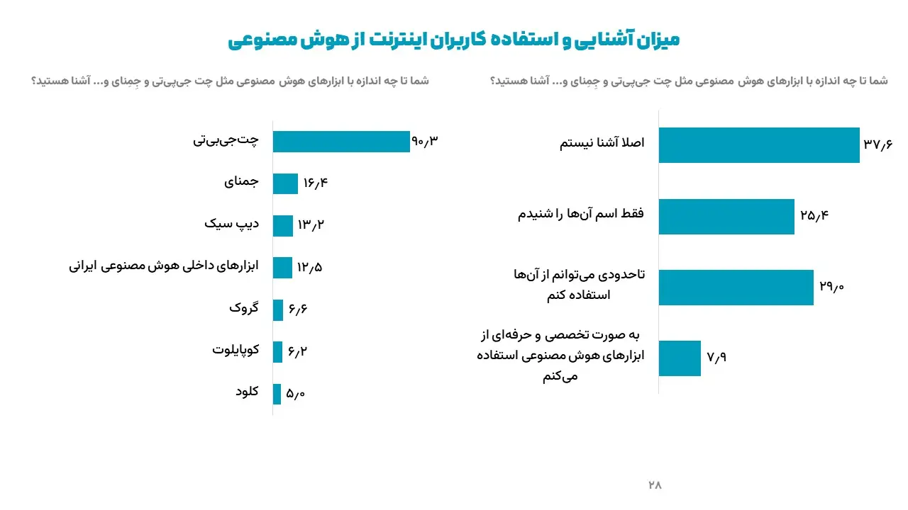 هوش مصنوعی ایسپا