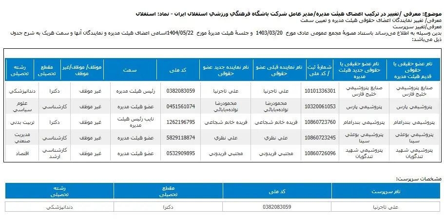علی تاجرنیا
