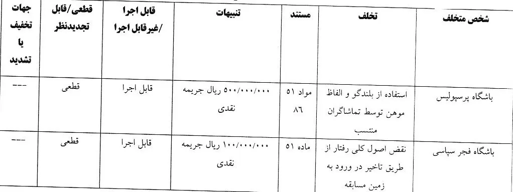 پرسپولیس- فجرسپاسی