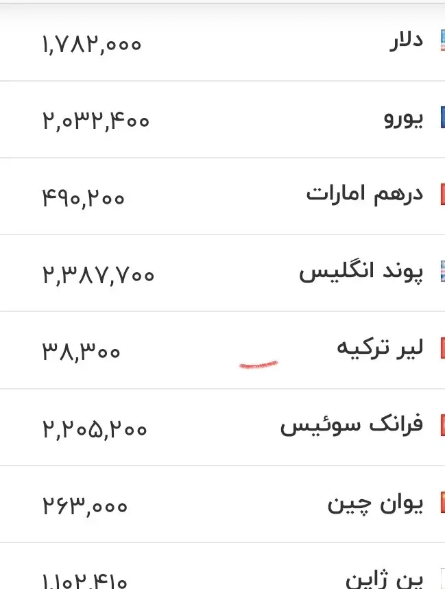 جدول دلار