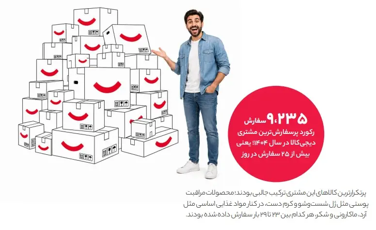 گزارش-۱۴۰۴-دیجیکالا