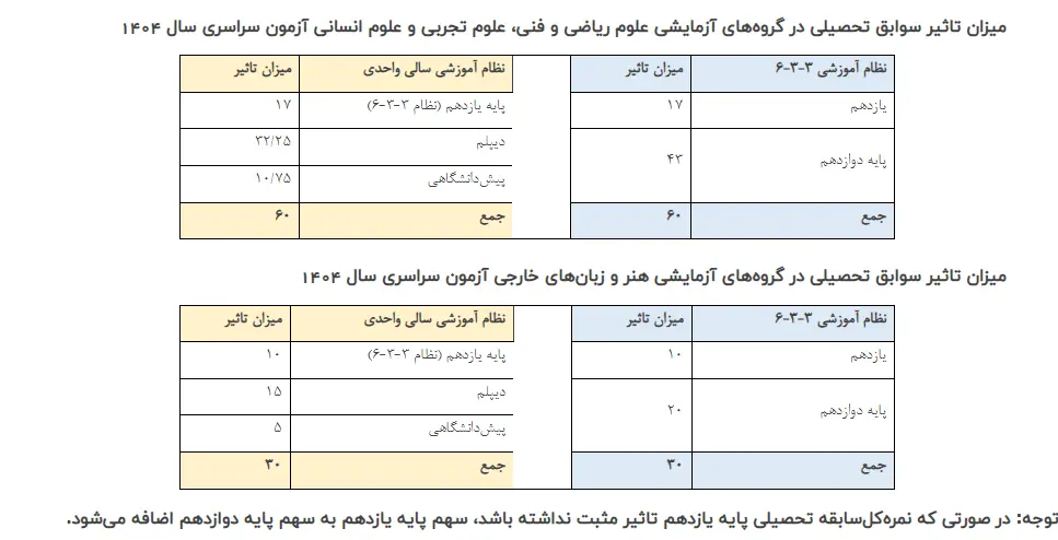کنکور 1