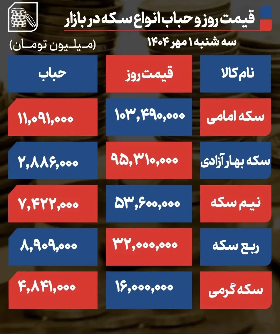 قیمت طلا