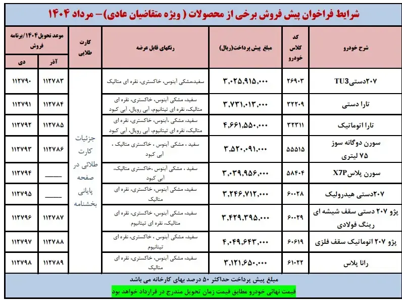 جدول ایران خودرو