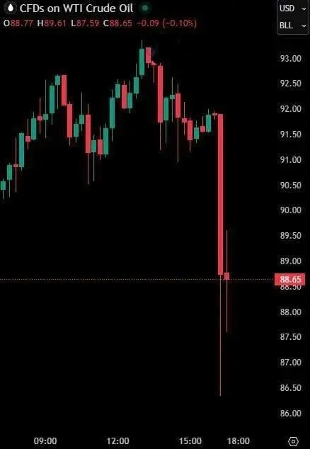 قیمت جهانی نفت