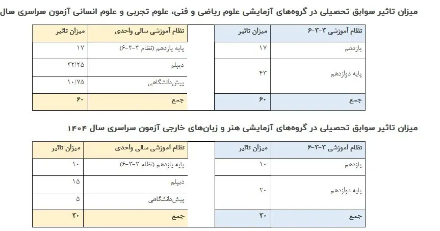 کنکور