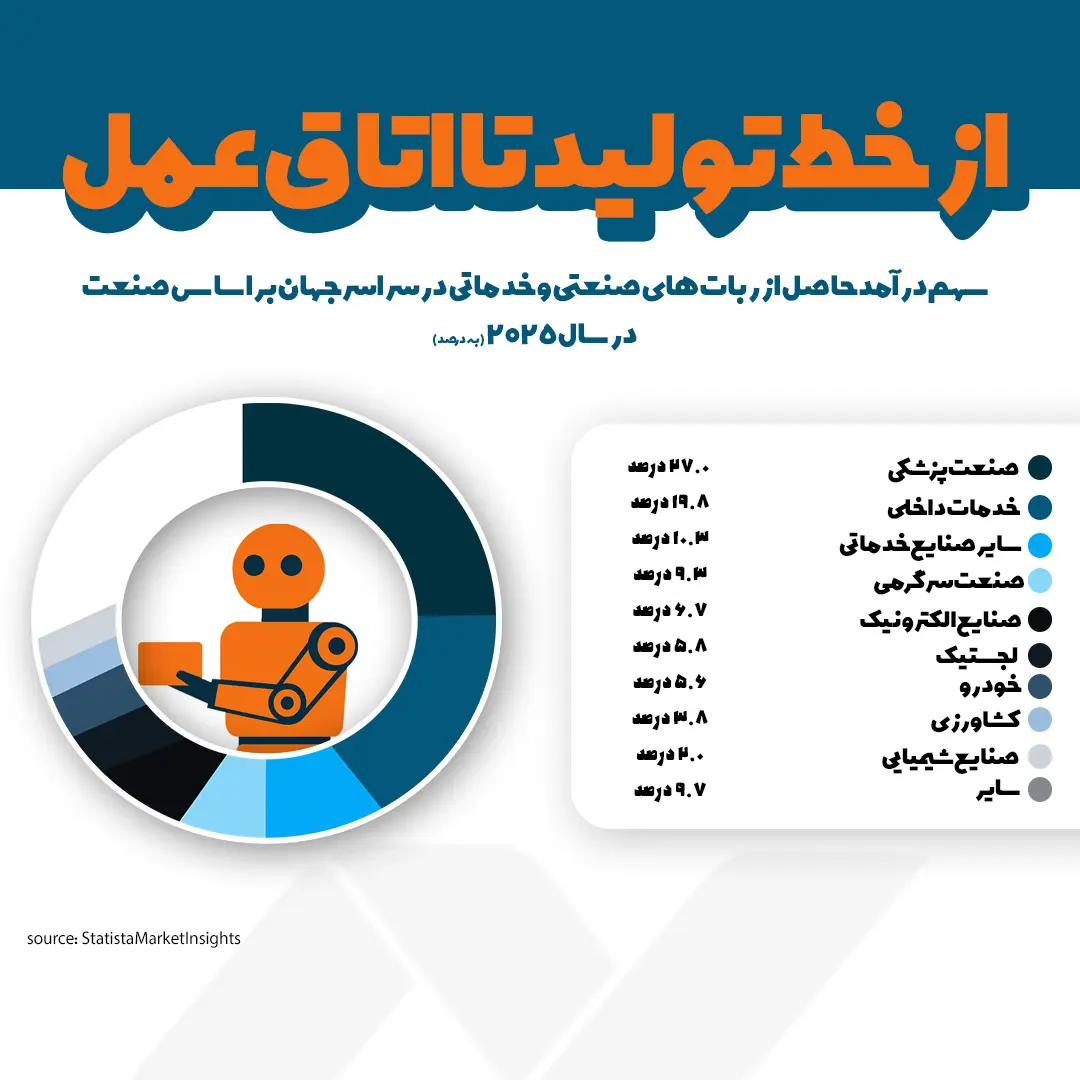 اینفوگرافیک رباط