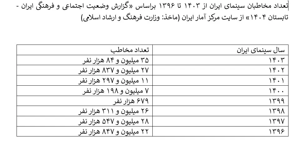 سینمای ایران