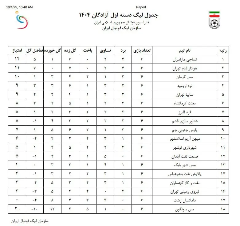 جدول لیگ دسته اول