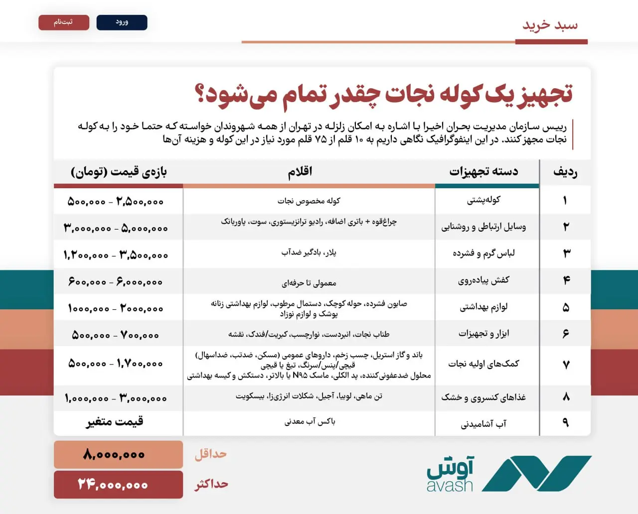 اینفوگرافیک کوله
