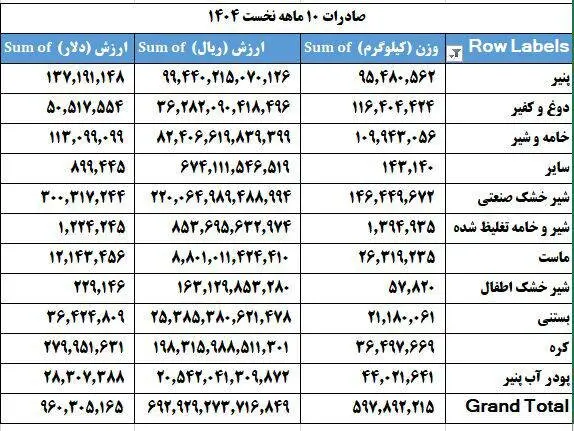 جدول لبنی