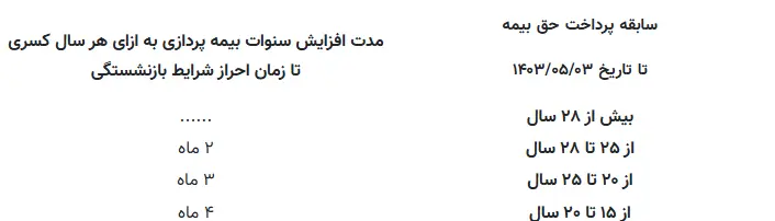 بیمه بازنشستگی