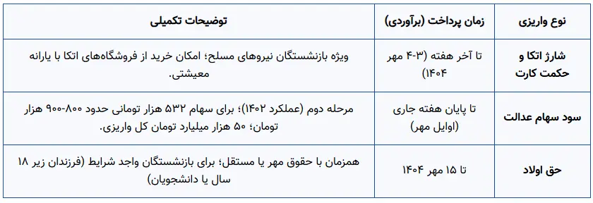 بازنشستگان 2